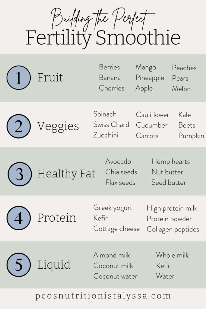 infographic on a formula to create a healthy fertility smoothie.