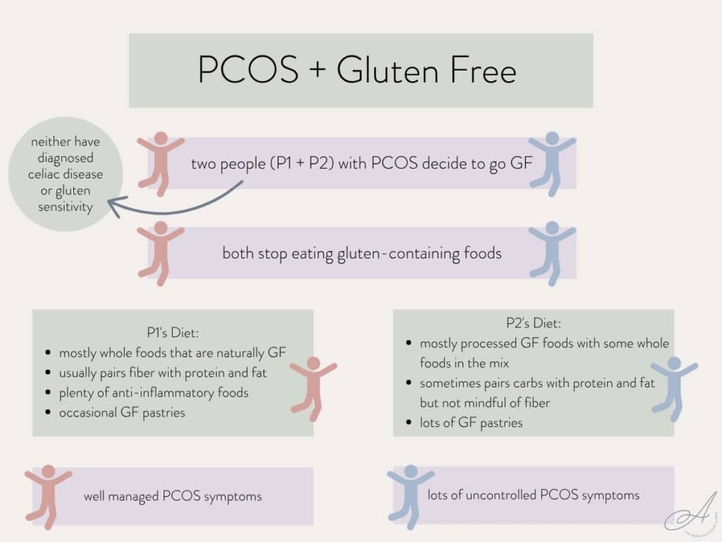 infographic explaining how two different people can eat differently on a gluten free diet.