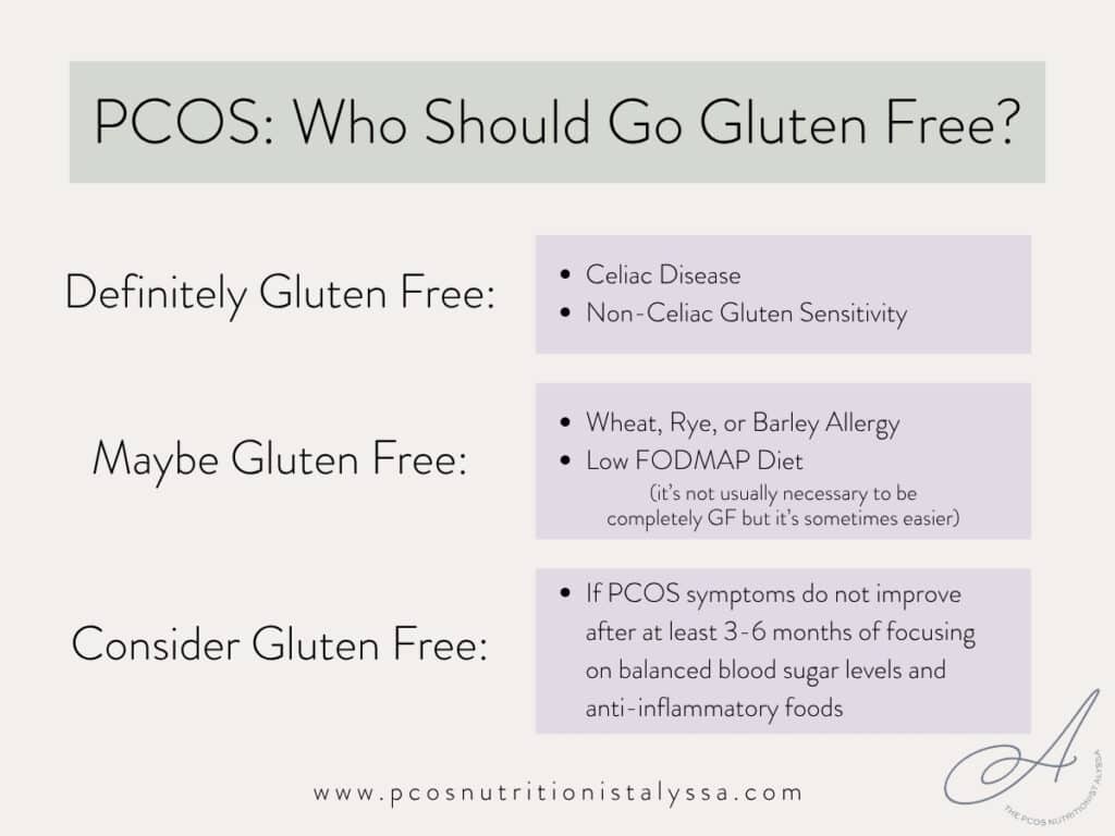 infographic showing who should go gluten free with pcos.