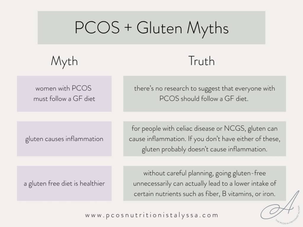 infographic with pcos myths on it.