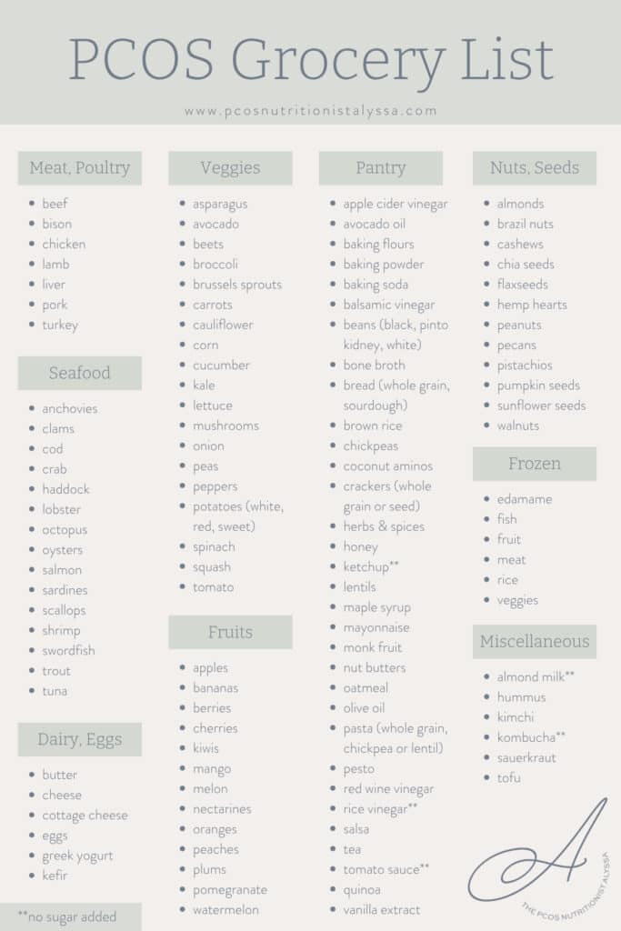 pcos grocery list of foods broken down by food group that are healthy pcos choices.