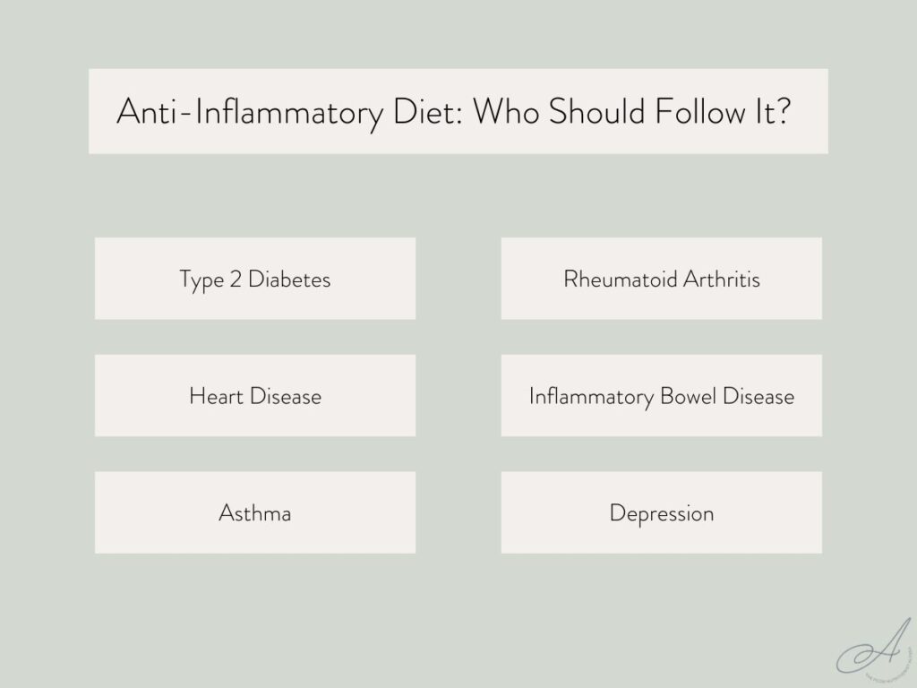 infographic of who should follow an anti-inflammatory diet.