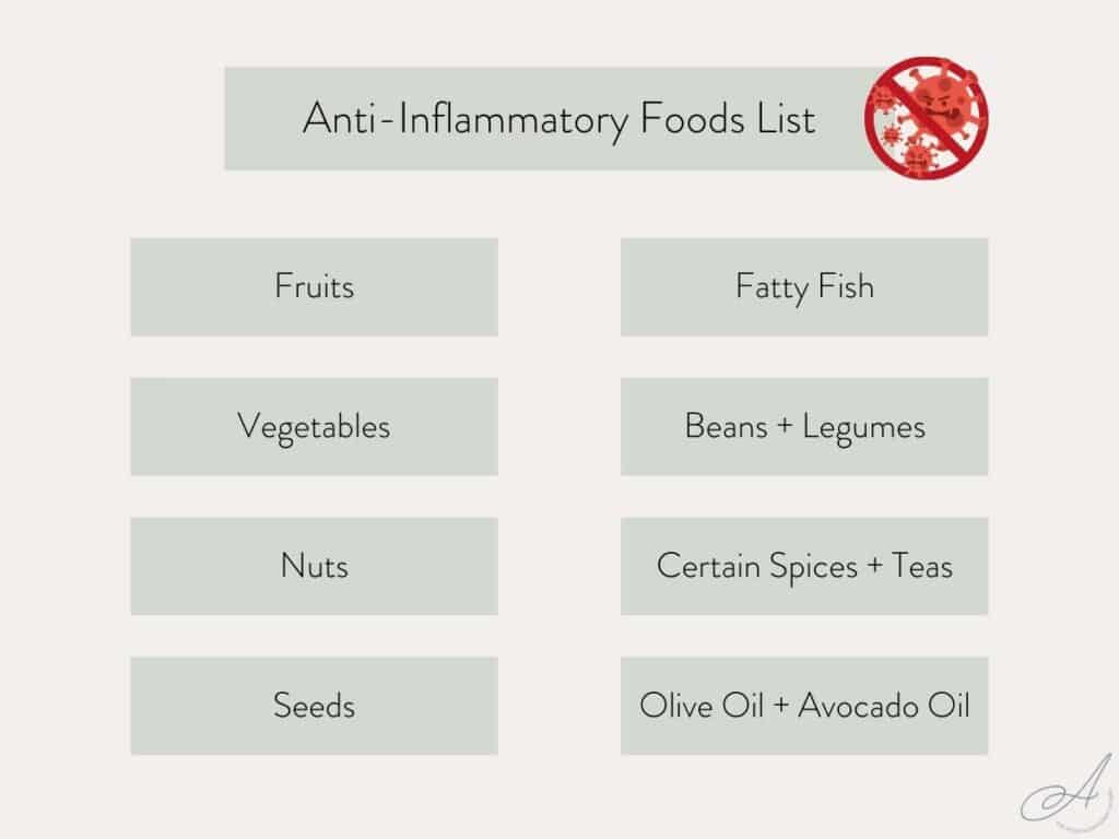 infographic of an anti-inflammatory foods list.