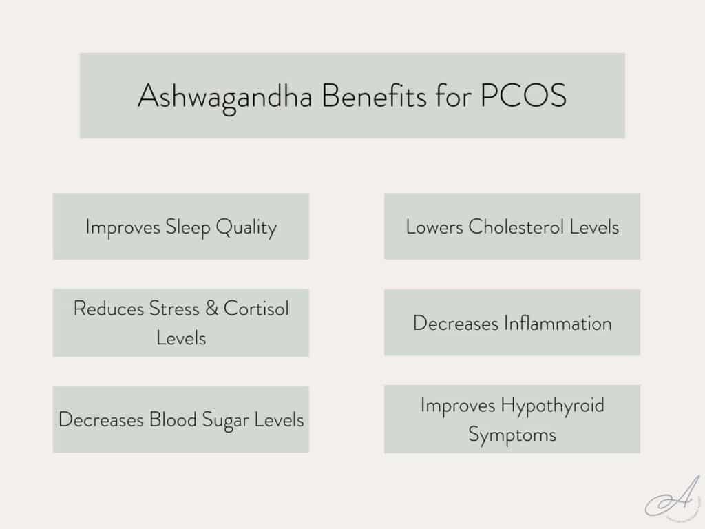 infographic on the benefits of ashwagandha for pcos.