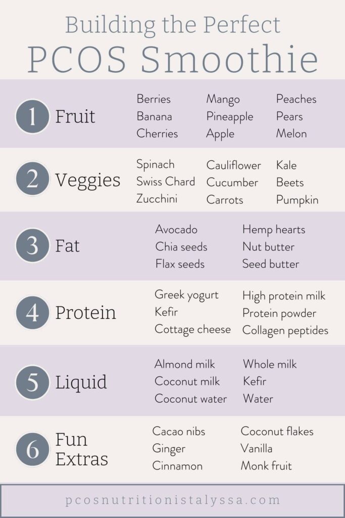 infographic on what to include when making the perfect pcos smoothies.