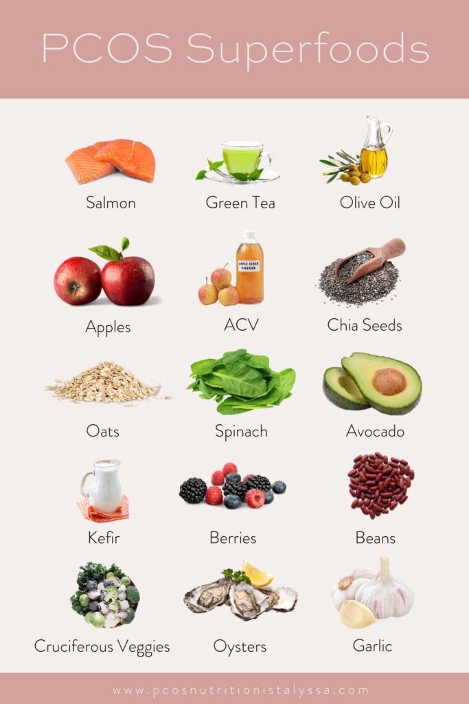 infographic with photos of superfoods for pcos.