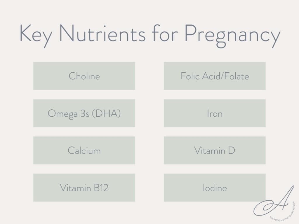 infographic listing key nutrients for pregnancy.