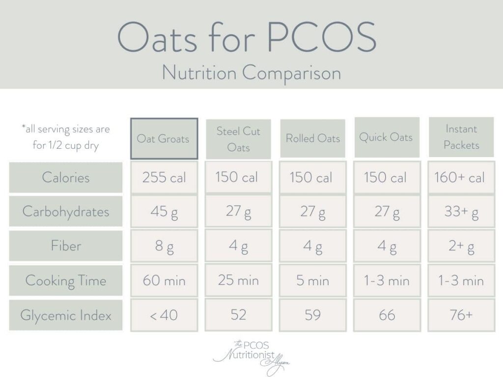 infographic chart comparing the nutrition in different types of oats.