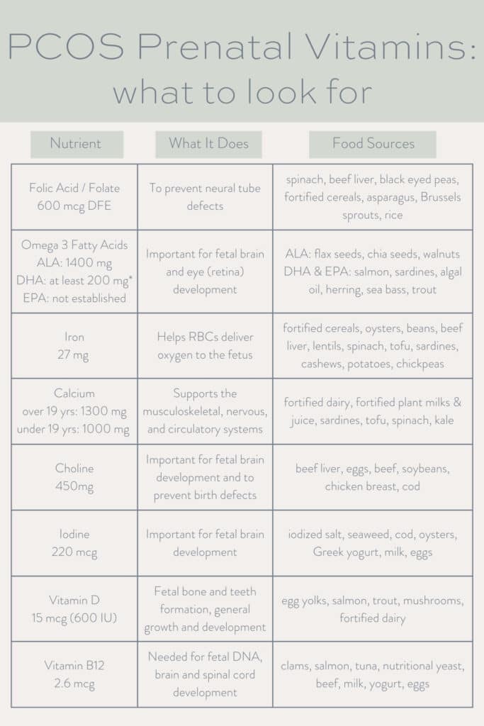 infographic chart on important prenatal vitamins for pcos.