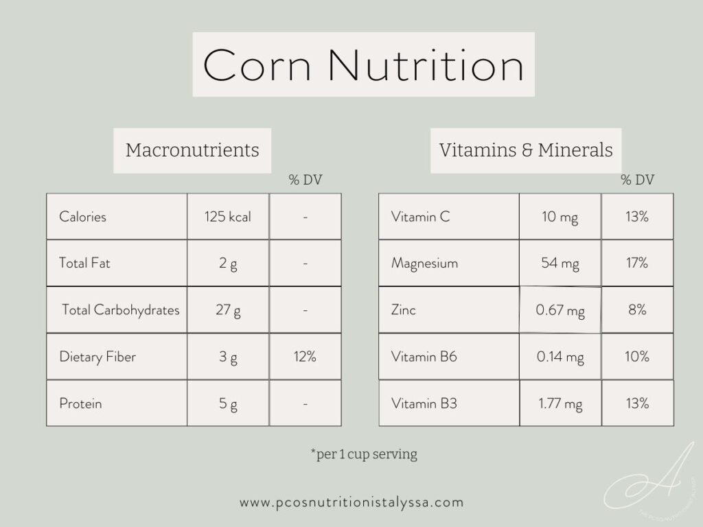 infographic with the nutritional breakdown of corn.