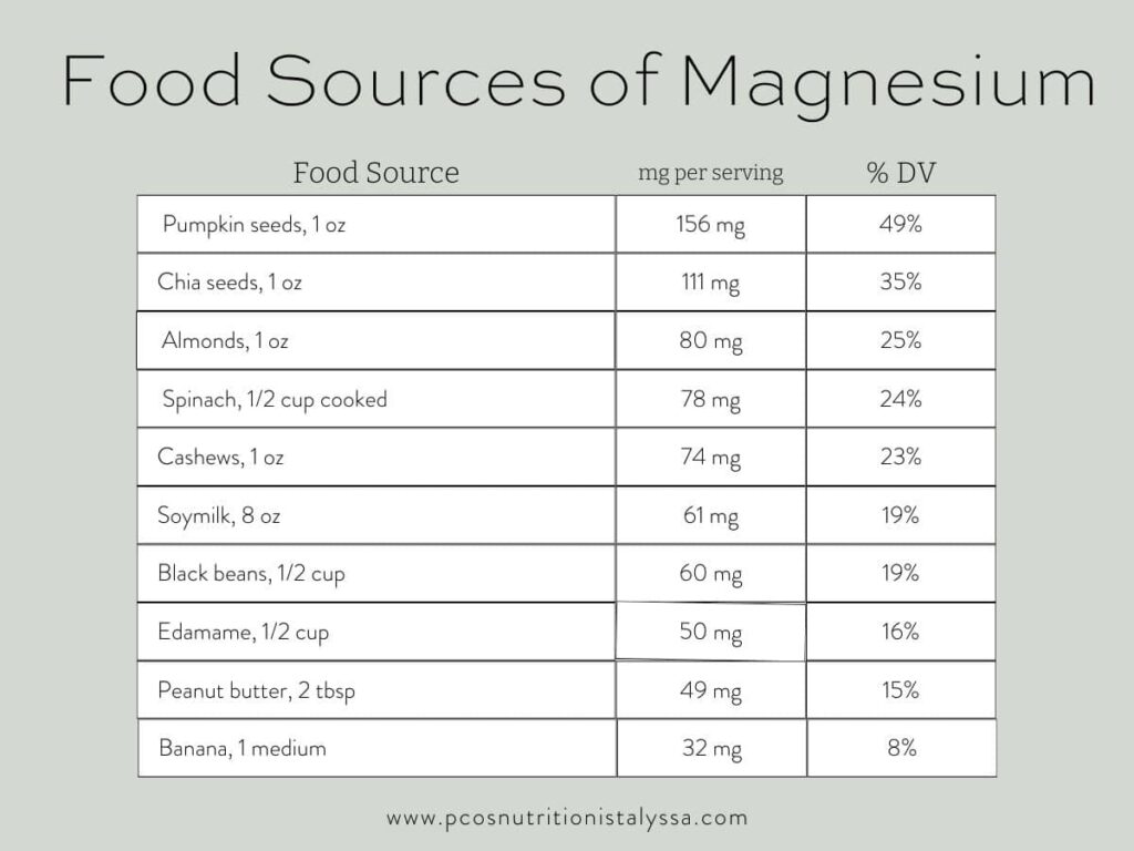 infographic chart with food sources of magnesium outlined with their respective amounts.