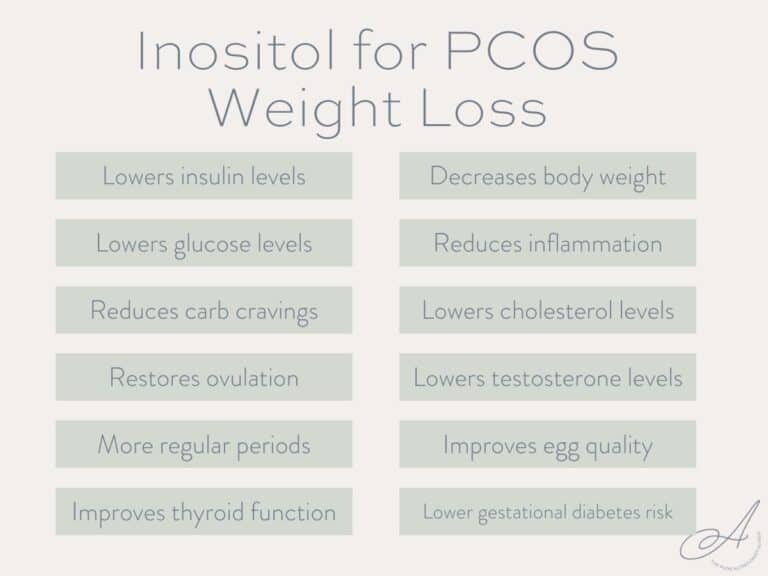 View of 5 Best Supplements For PCOS Weight Loss (From A Dietitian) - The PCOS ...