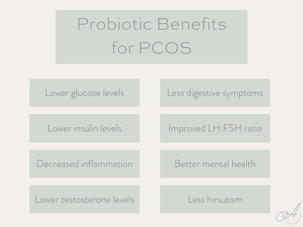 infographic showing the benefits of probiotics for pcos.