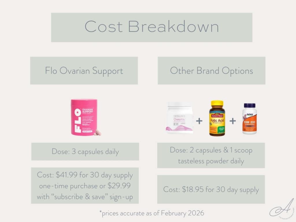 infographic of cost breakdown of flo ovarian support vs alternatives.