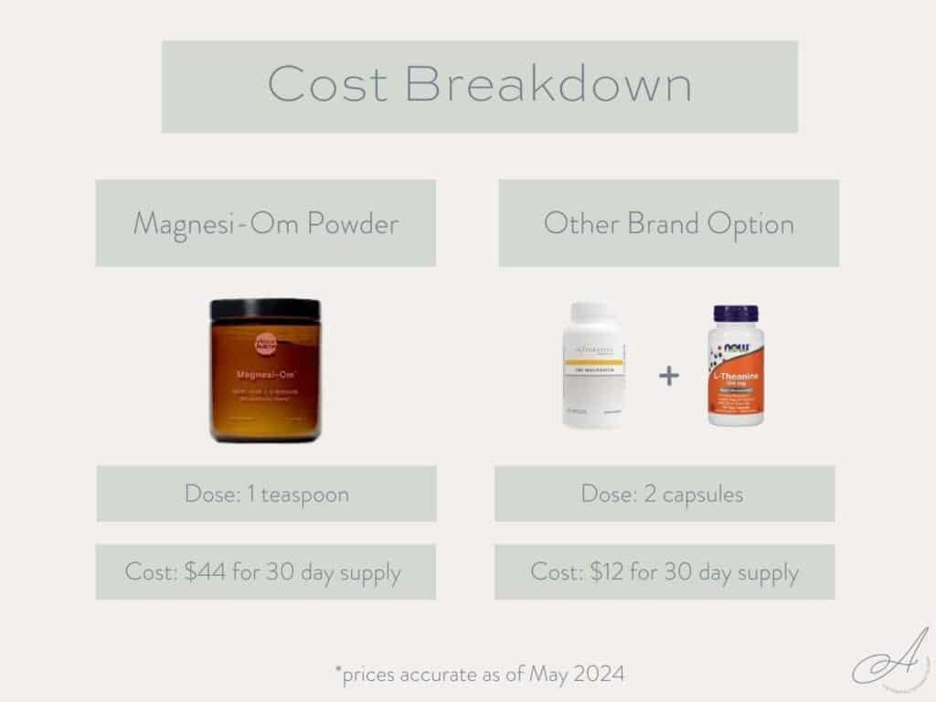 infographic breaking down the cost of moon juice magnesi-om powder versus alternate options.