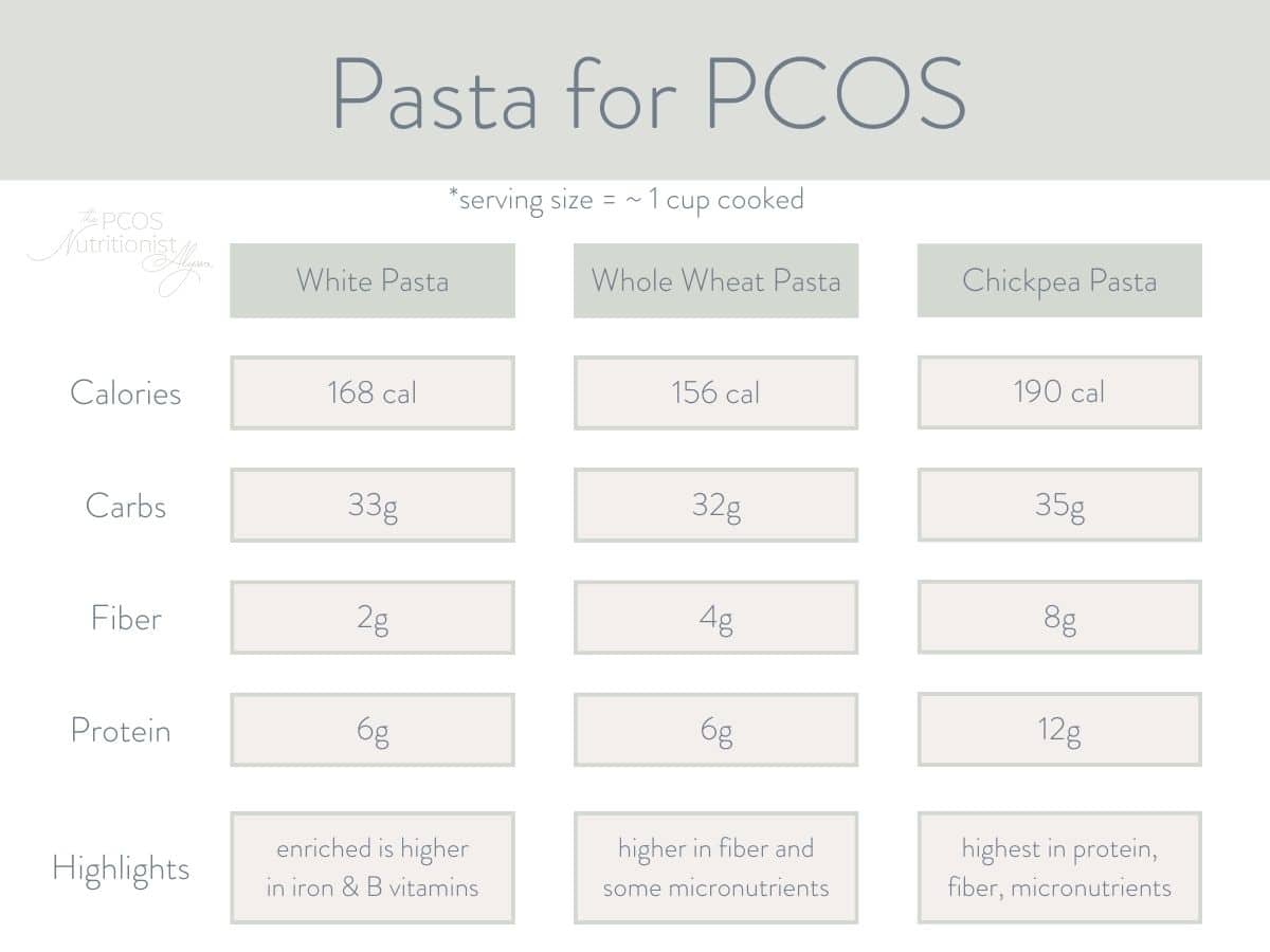 Can I Eat Pasta With PCOS A Dietitian s Tips Recipe The PCOS videos-damn-delicious