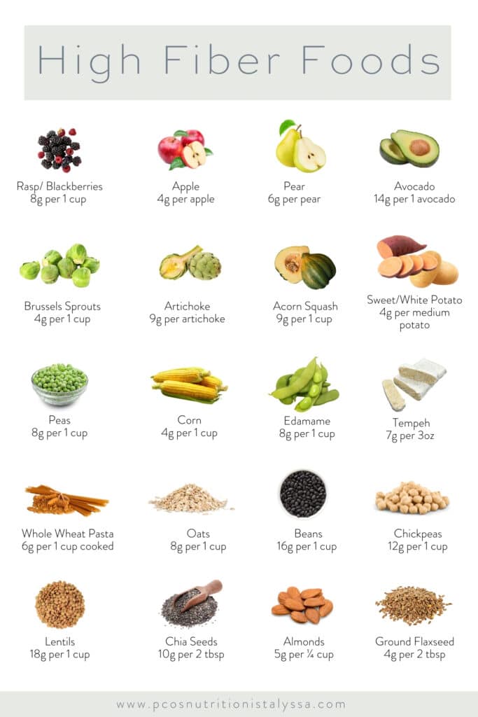 High Fiber Chart High Fiber Foods Chart Foods Details