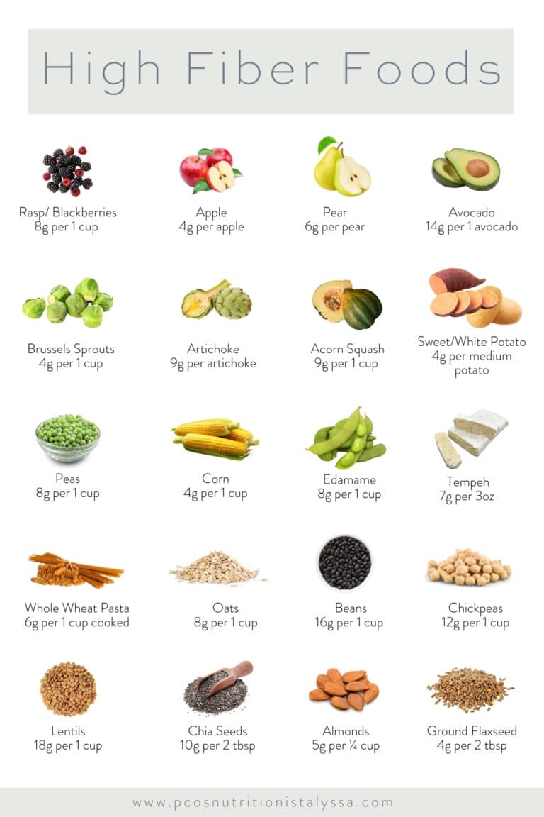 high fiber foods chart for constipation showing various foods and how many grams of fiber they contain.