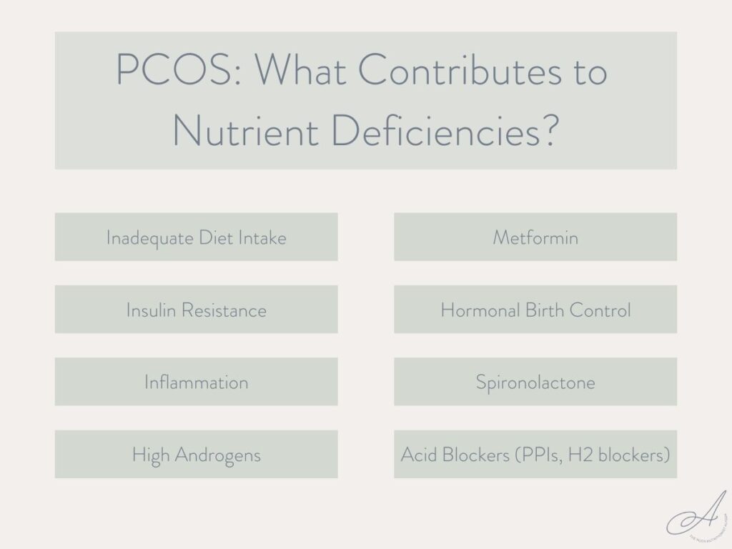 infographic describing what contributes to nutrient deficiencies with PCOS.