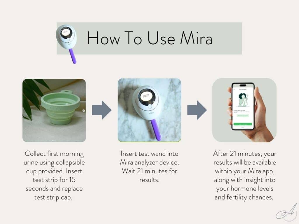 infographic depicting the steps to use the mira hormone monitor.