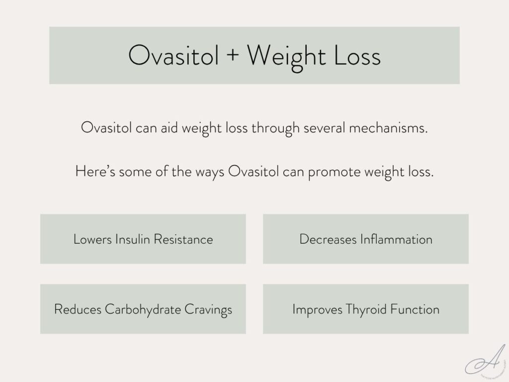 infographic on how ovasitol can help weight loss.