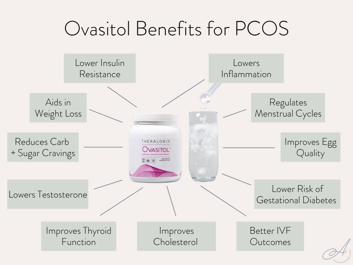 infographic on the benefits of ovasitol for pcos.