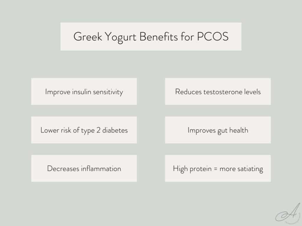 infographic showing the benefits of greek yogurt for pcos.