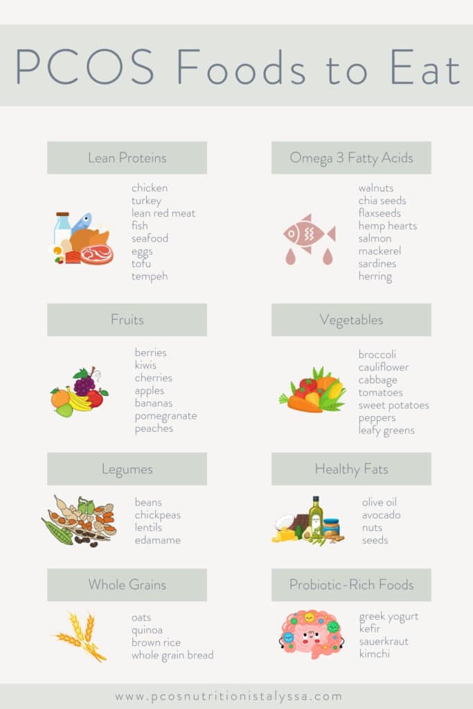 infographic diet chart of pcos foods to eat for beginners.