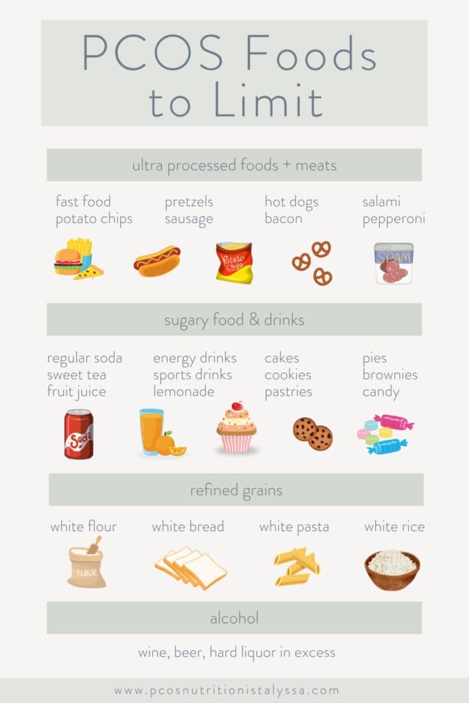 infographic of pcos diet foods to avoid to lose weight.