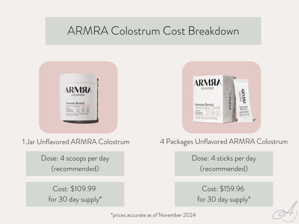 infographic on the cost of armra colostrum.