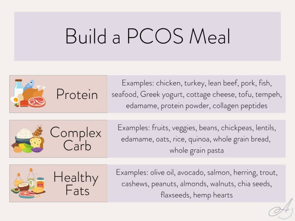 infographic on how to build a PCOS friendly meal.