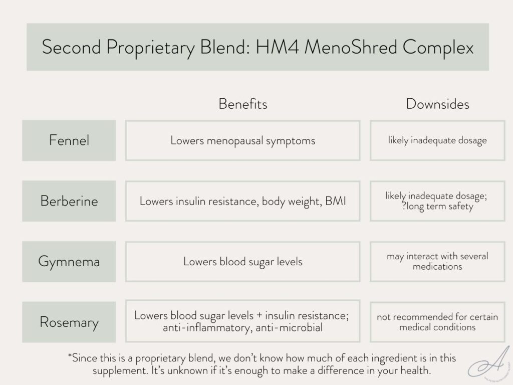 infographic on what's in hormone harmony proprietary blend.