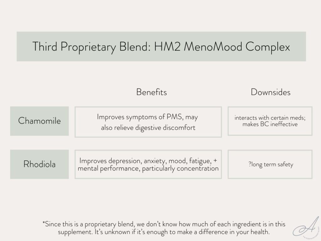 infographic on what's in hormone harmony supplement.