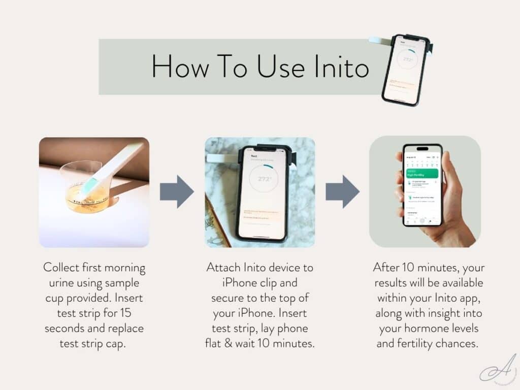 infographic on how to use inito fertility monitor.