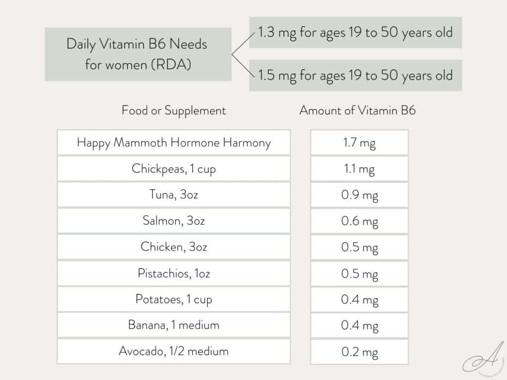 infographic on sources of vitamin B6 and how much vitamin B6 is in each.
