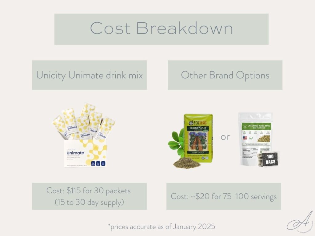 inforaphic on the cost breakdown of unicity unimate versus other yerba mate options.