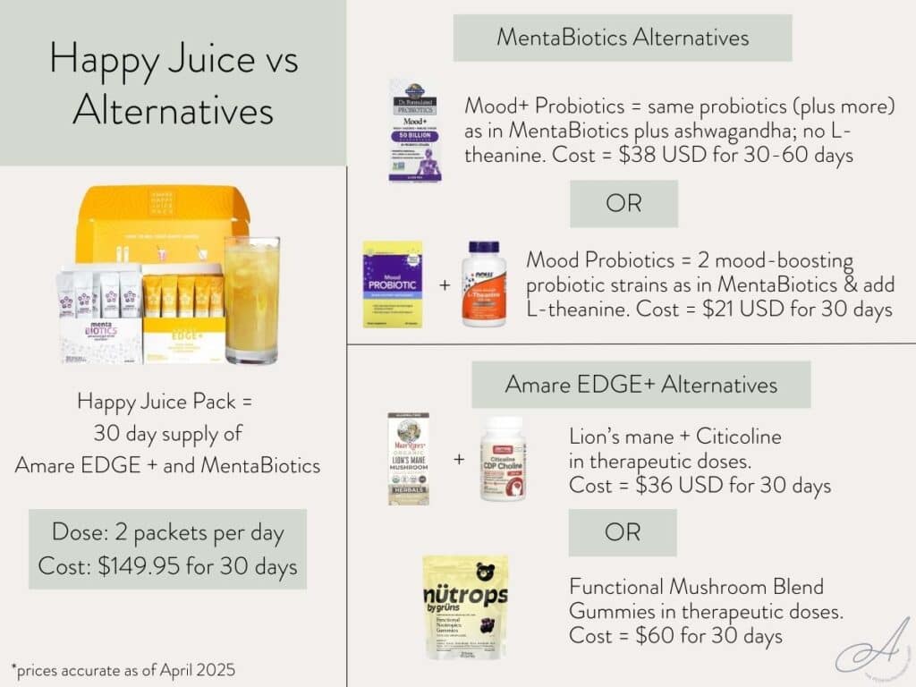 infographic on the cost of amare happy juice vs alternatives.