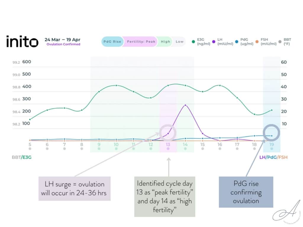 screenshot of my own inito chart from their app.