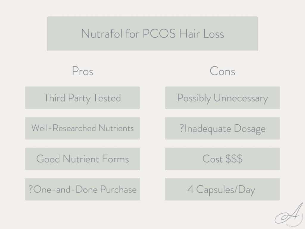 infographic on the pros and cons of nutrafol for pcos hair loss.