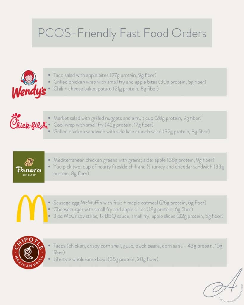 infographic with several best fast food options for PCOS at top fast food chains.