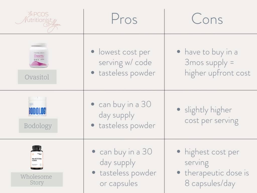 infographic comparing the 3 best inositol supplements for pcos.