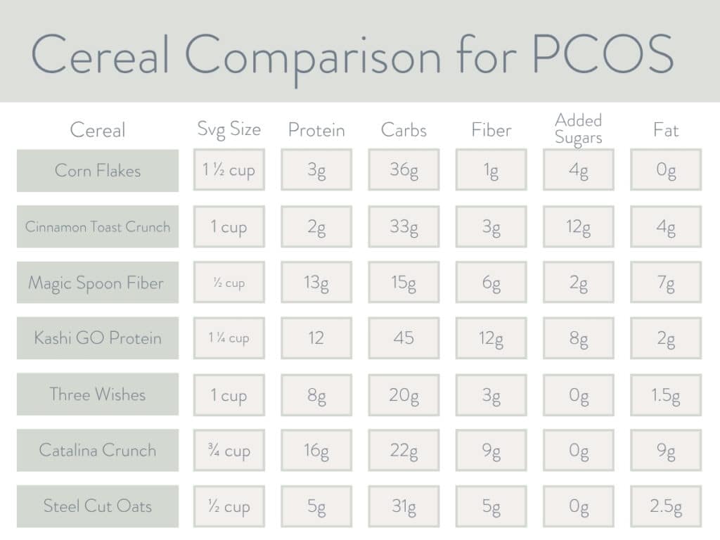 infographic comparison chart of different nutritional content of cereals.
