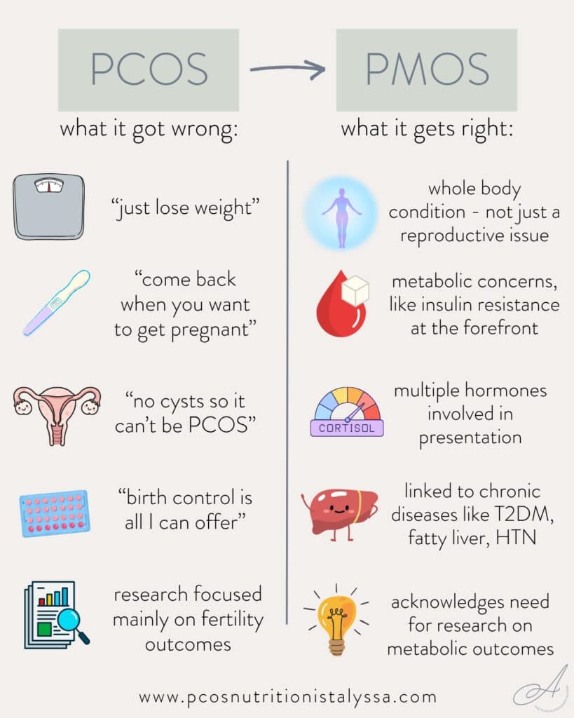 infographic comparing PCOS to its new name PMOS.