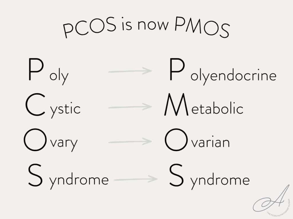 infographic showing the name change from PCOS to PMOS.