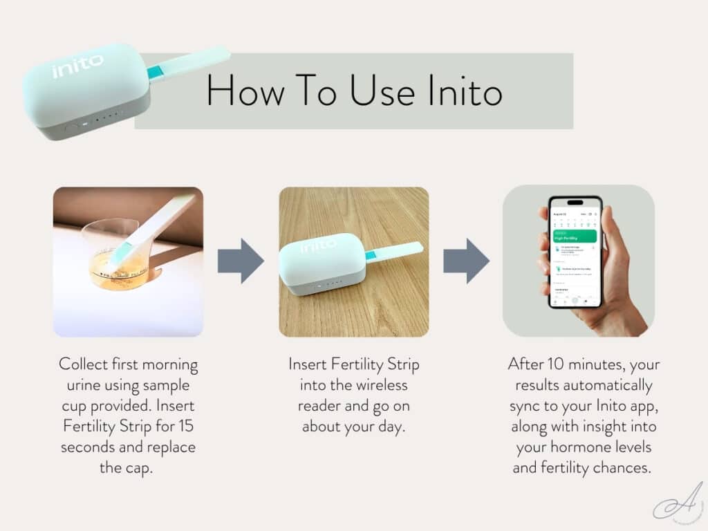 infographic on how to use the inito fertility monitor.