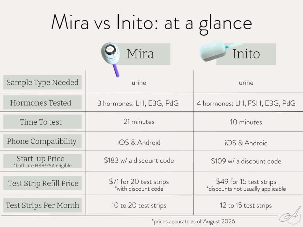 infographic chart comparing inito vs mira fertility monitors.